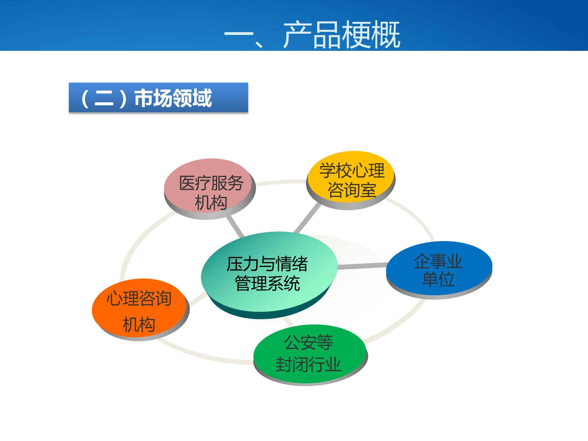 壓力與情緒管理系統(tǒng)